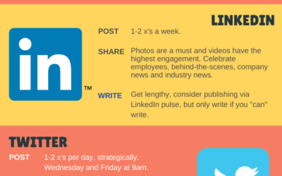 SOCIAL MEDIA TIPS
Evolve with the ever-changing times. At Web Nerds, we stay on…