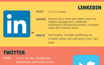 SOCIAL MEDIA TIPS Evolve with the ever-changing times. At Web Nerds, we stay on… | Web Nerds