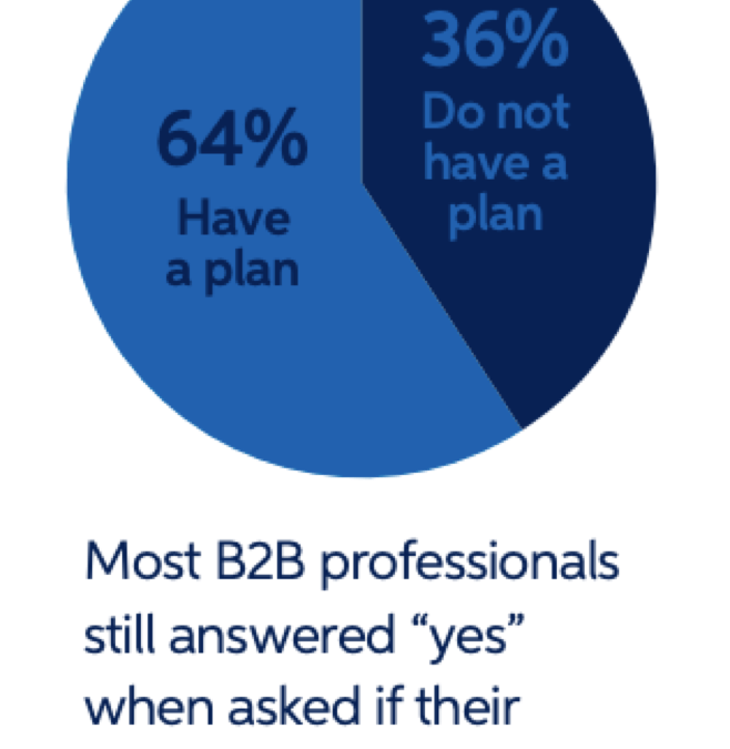 B2B marketing trends for 2020