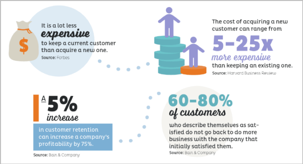 How to discover your customers’ unanswered questions