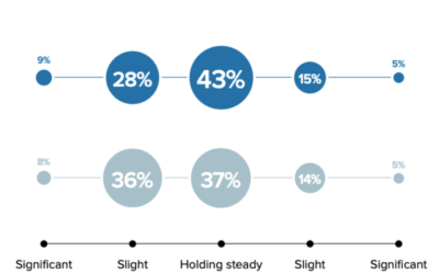 The State of Email Marketing 2019 | Web Nerds
