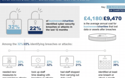 Why you need to invest in social engineering awareness training | Web Nerds