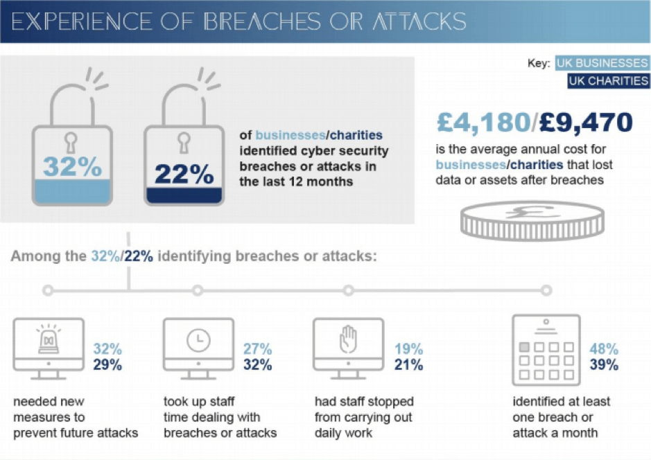 Why you need to invest in social engineering awareness training