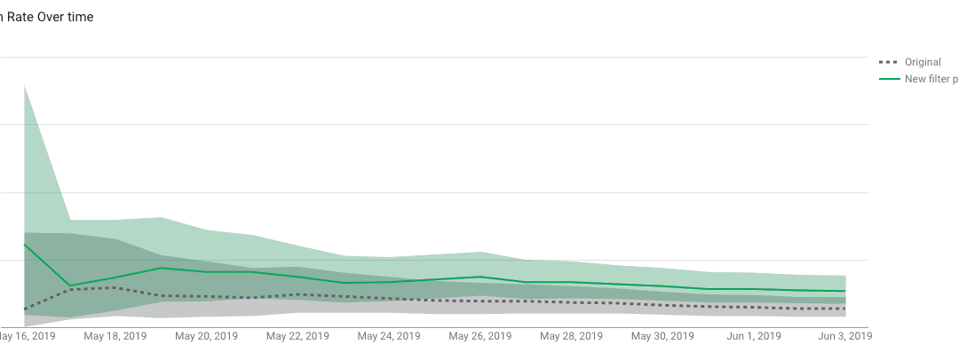 Conversion Rate Optimization case study