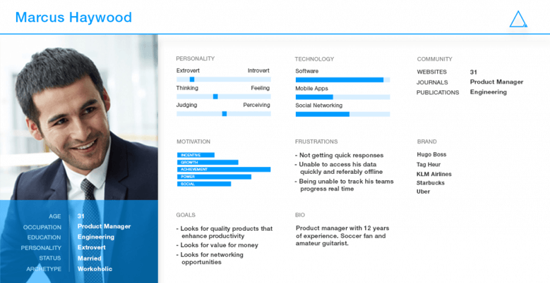 How to create a content marketing plan for 2020