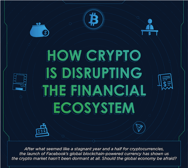 Cryptocurrency’s impact on the financial world [Infographic]