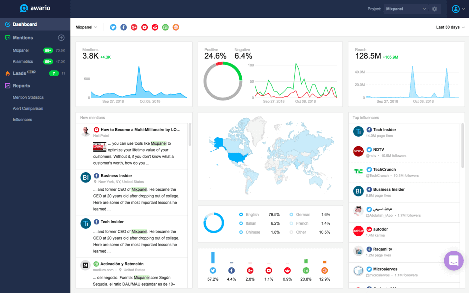 7 B2B social listening tools to try