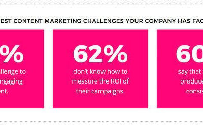 Must-see content marketing strategy examples to inspire your marketing strategy | Web Nerds | Web Nerds | Web Nerds