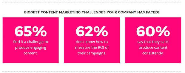 Must-see content marketing strategy examples to inspire your marketing strategy