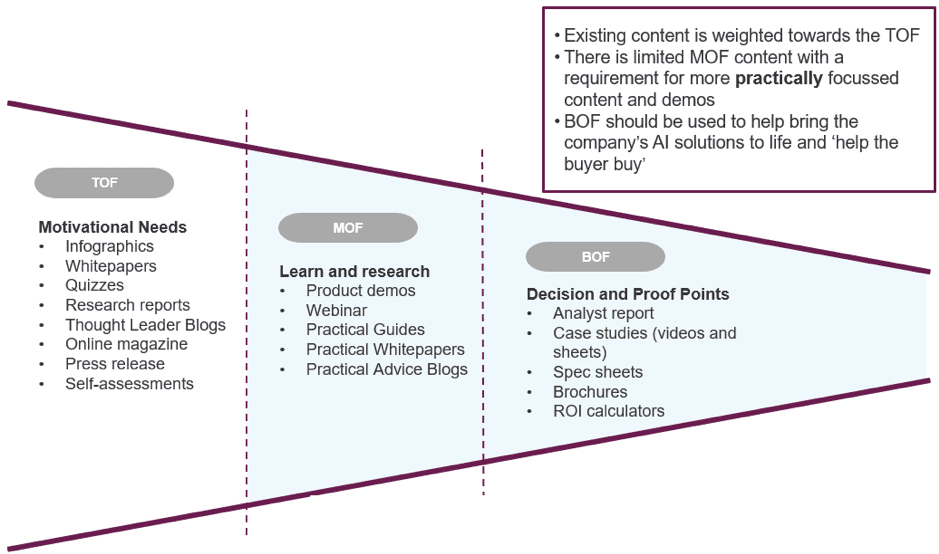 How to use keyword research to define a promotional campaign’s messaging and themes
