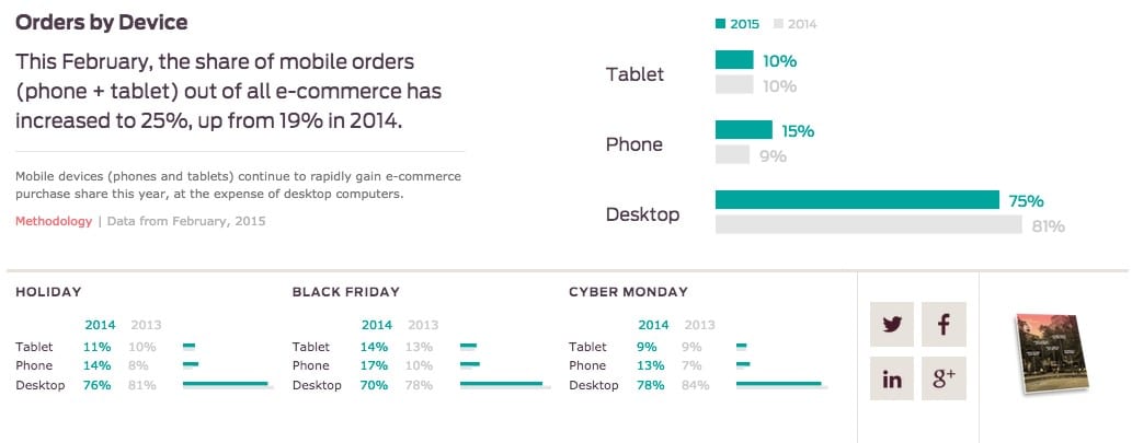 E-commerce conversion rates 2019 compilation