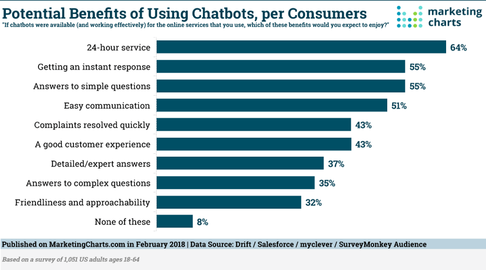 Live chat for customer support – 6 dos and don’ts