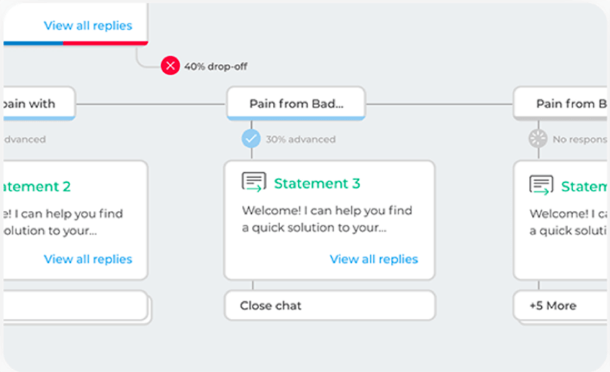 How to scale and automate your customer support