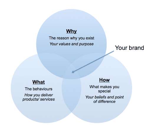 The 3 Cs of personal branding