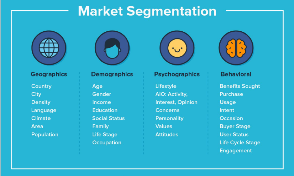 How to segment your prospects with email marketing automation