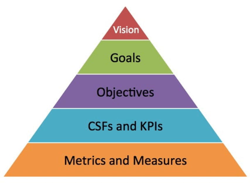 How to set the right marketing objectives for the year ahead