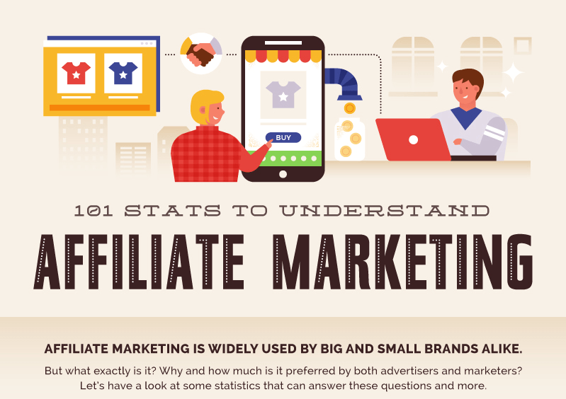 The importance of affiliate marketing [Infographic]