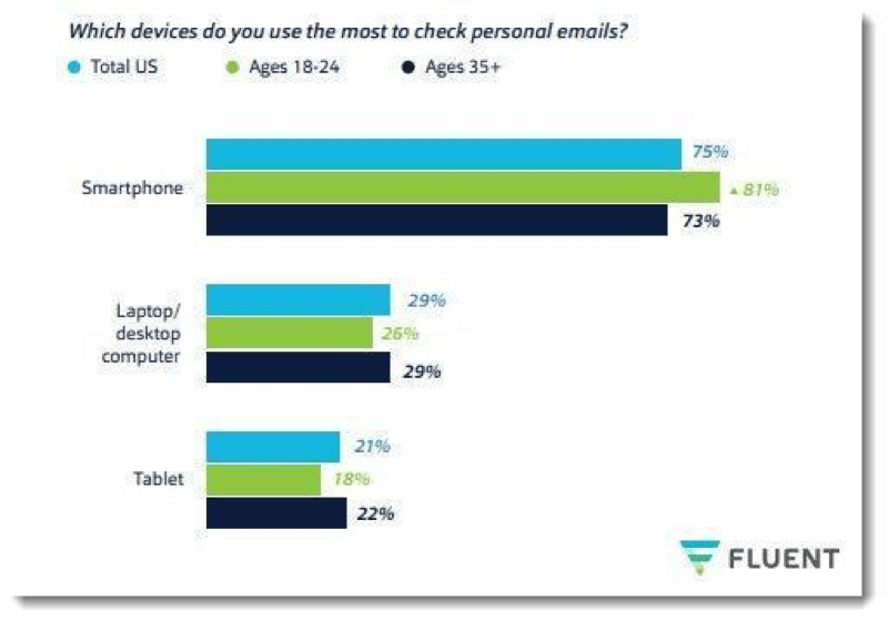 Are these 5 mistakes holding back your digital marketing plans?