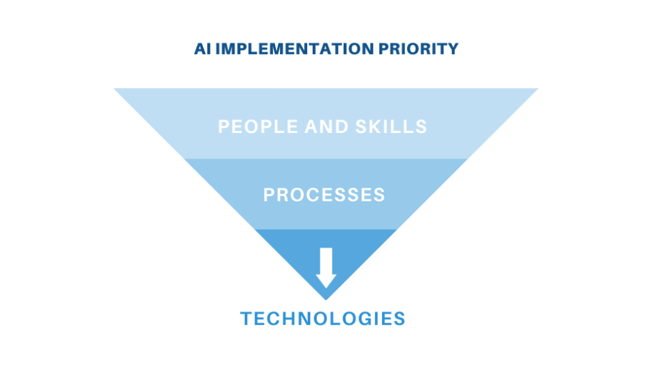 7 skills your marketing team needs for successful AI implementation
