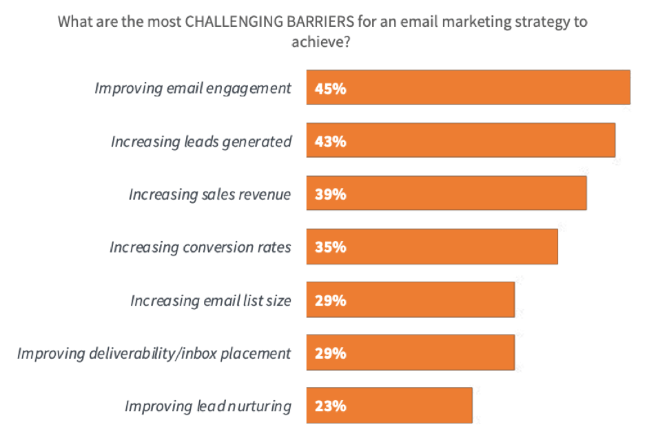 Updating your email marketing strategy for 2020