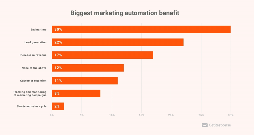 How to apply 2020’s key trends to your digital marketing strategy
