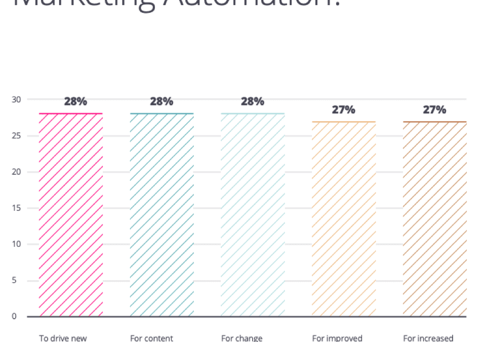 7 things I learnt from Smart Insights in 2019…