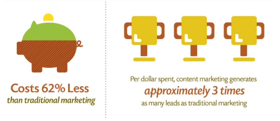 How to create a B2B content marketing funnel