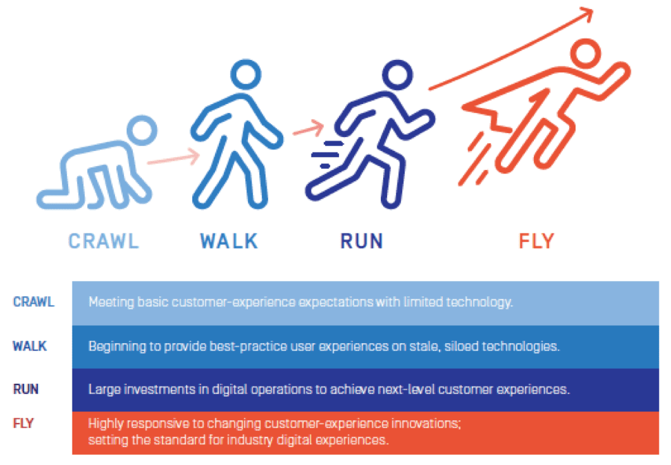 3 simple truths of digital agility