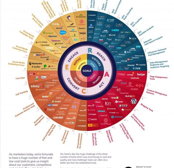 29 tools to help with your content writing