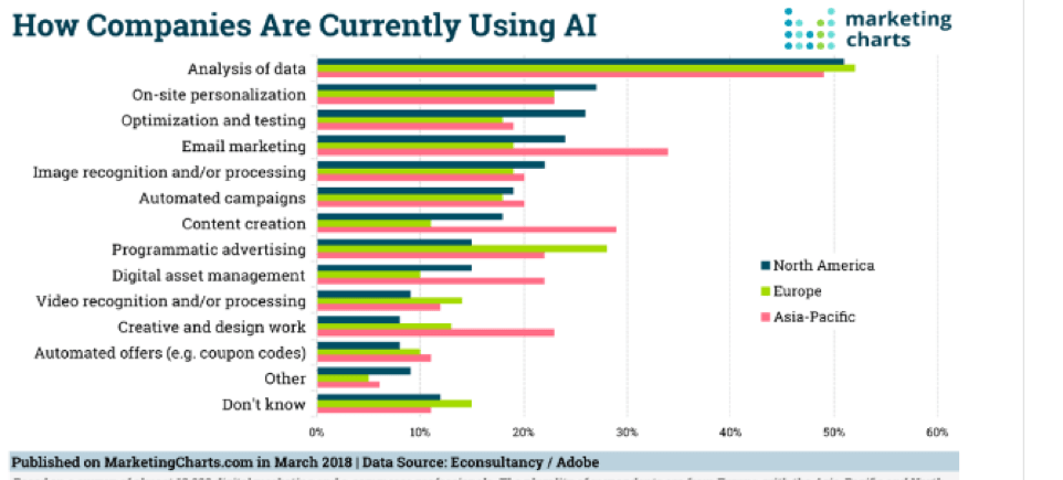How to use predictive analytics to power up your email marketing