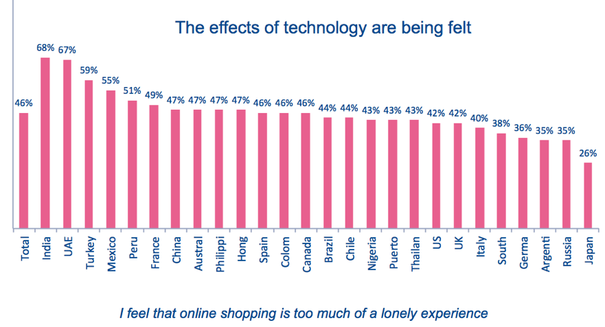 Demystifying the truth about commerce
