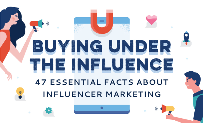 Essential influencer marketing facts for 2020