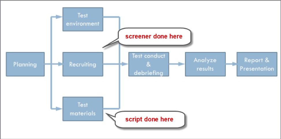 3 lessons learned (the hard way) from a user test expert