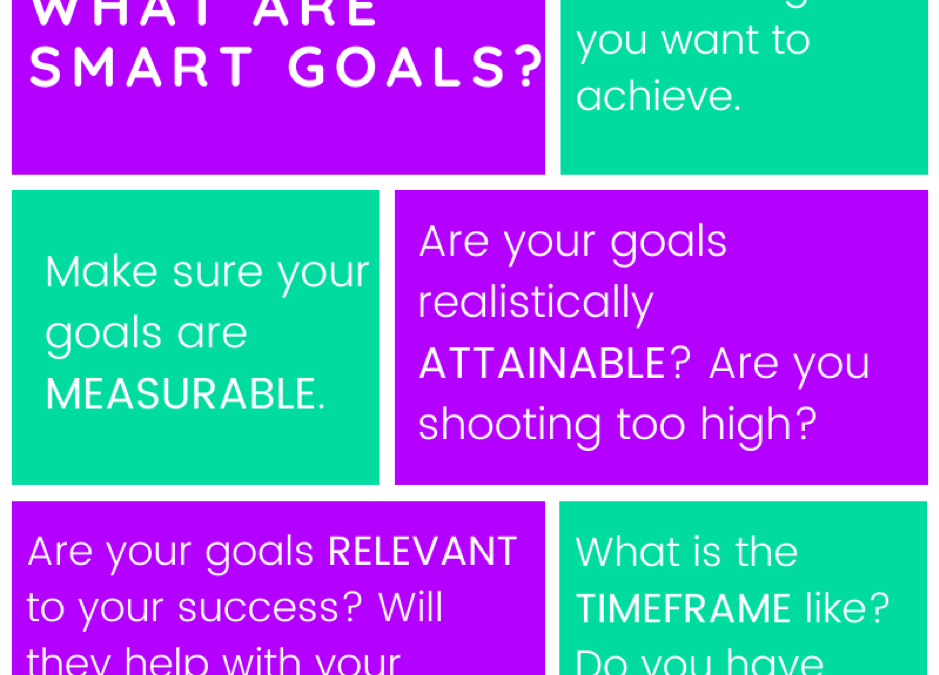 How to set your digital marketing objectives for 2020