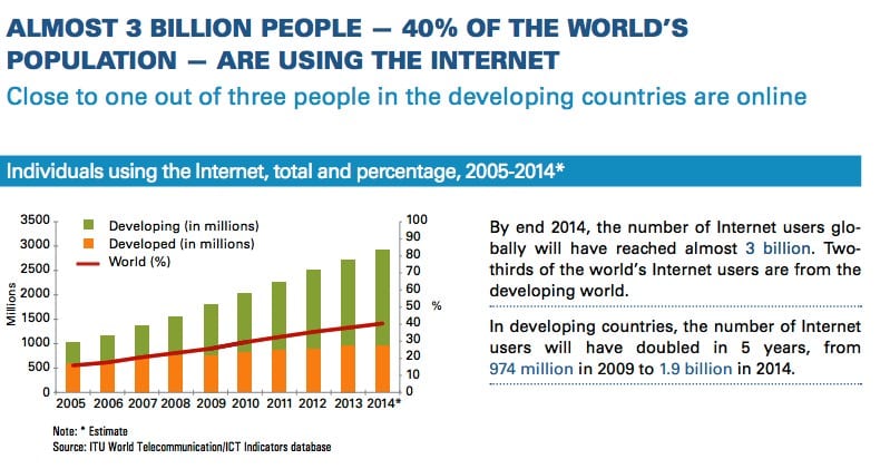 Digital Marketing Statistics 2020 – recommended best quality global sources
