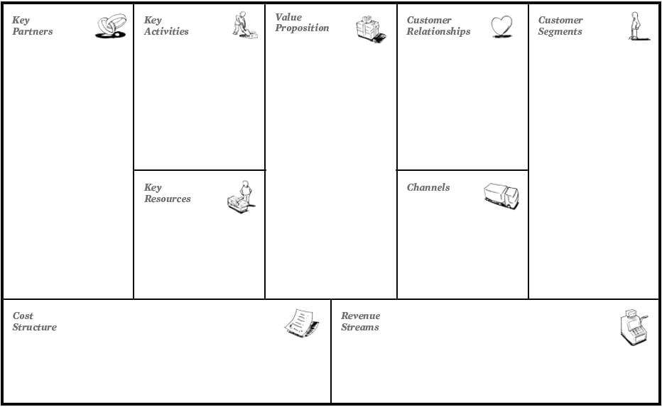 A great framework for defining online business models and marketing plans