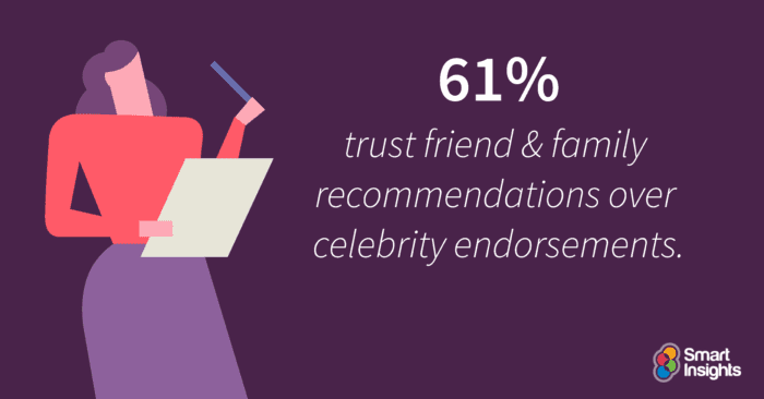 5 statistics to inform your social media strategy in 2020