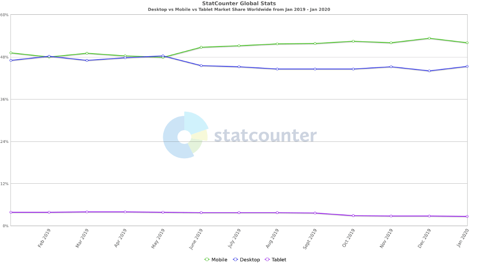 Search engine marketing statistics 2020