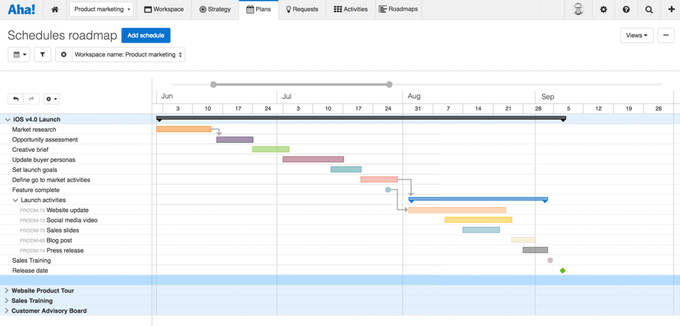 What does it mean to be a great digital product manager