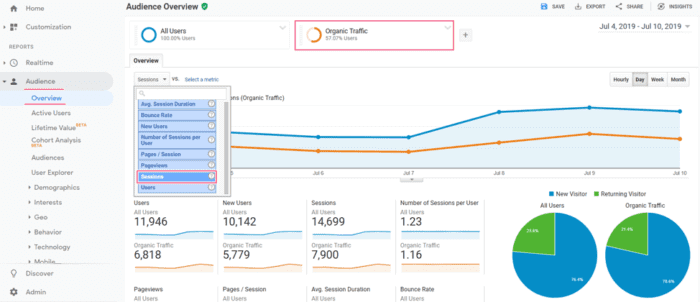 10 KPIs to track your SEO performance and drive better results