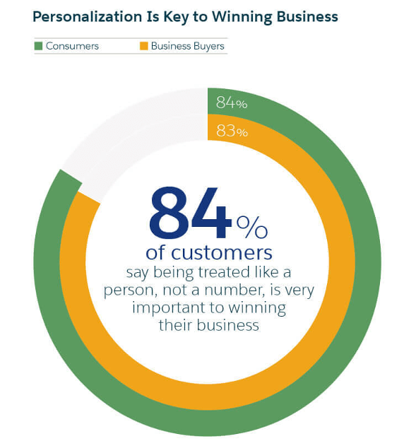 How to implement a cross-channel marketing strategy