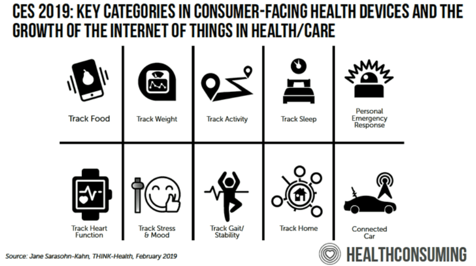 What does the rise in wearable healthcare devices mean for pharma and healthcare marketers?