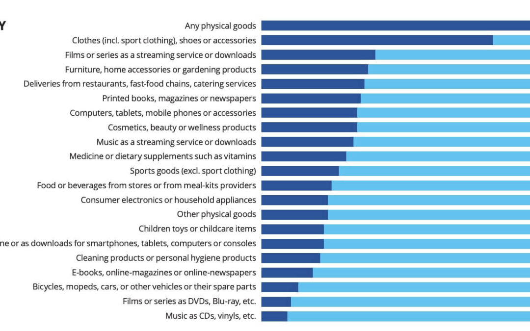 How important is digital marketing for businesses in 2022?