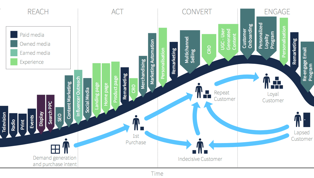 Product launch marketing plan example