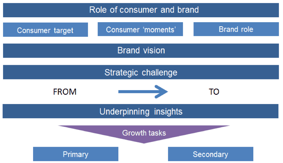 Campaign analysis tools and templates for your marketing strategy