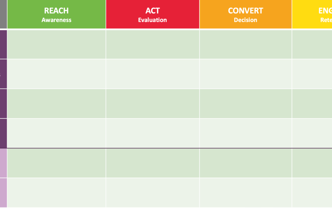 Create a Customer Journey Map using RACE [Template]