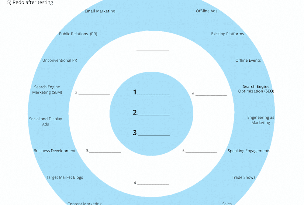 The BIG list of today’s marketing channels