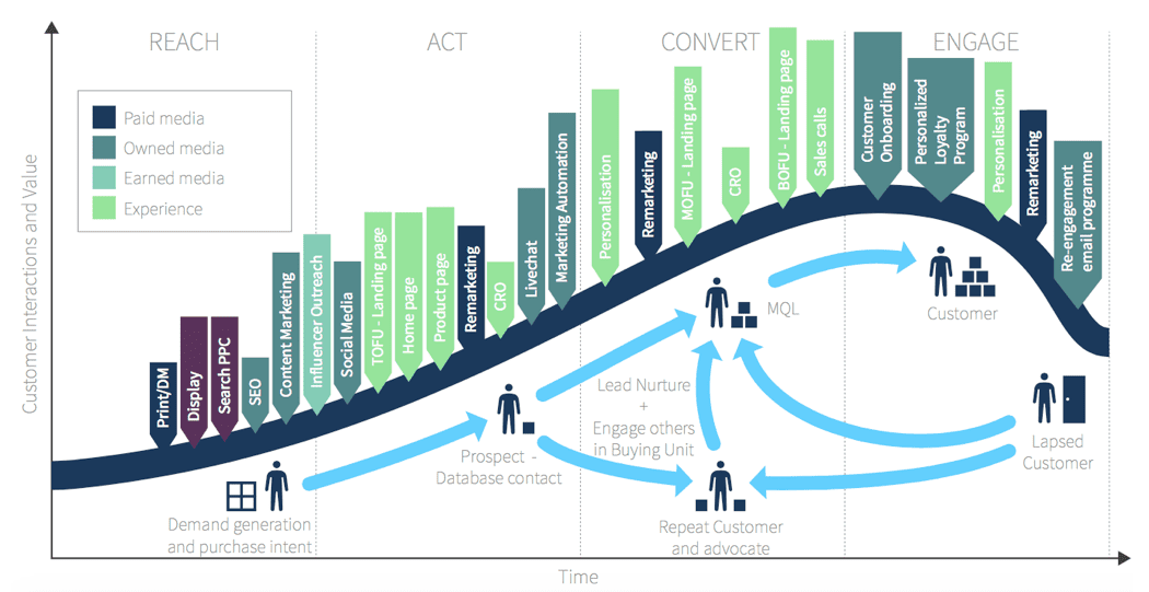 The latest 2024 Digital Marketing Trends and Innovations