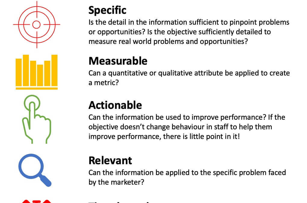 How to define SMART marketing objectives