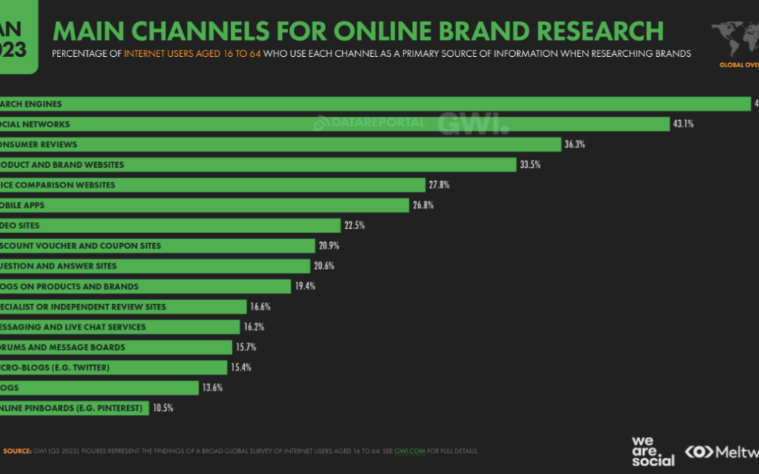 Which are the most important retail e-commerce traffic sources?